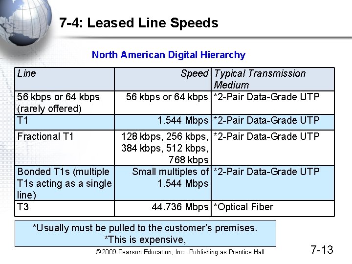 7 -4: Leased Line Speeds North American Digital Hierarchy Line 56 kbps or 64