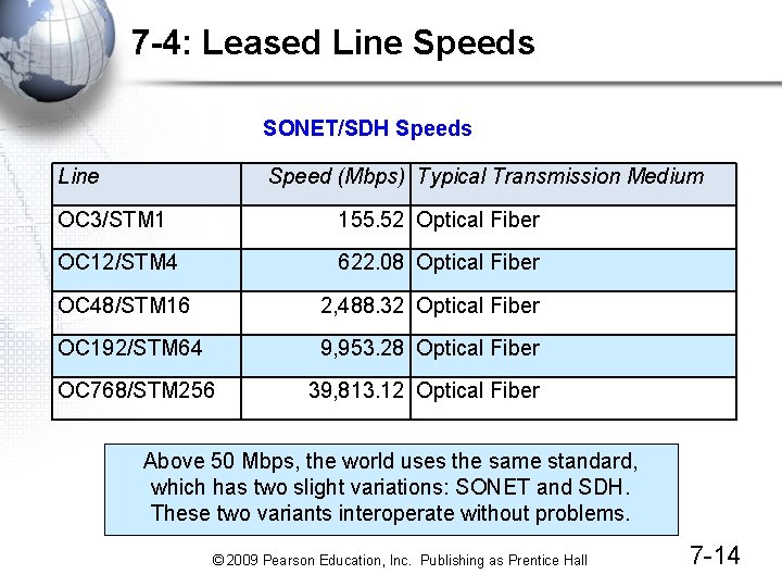 7 -4: Leased Line Speeds SONET/SDH Speeds Line Speed (Mbps) Typical Transmission Medium OC