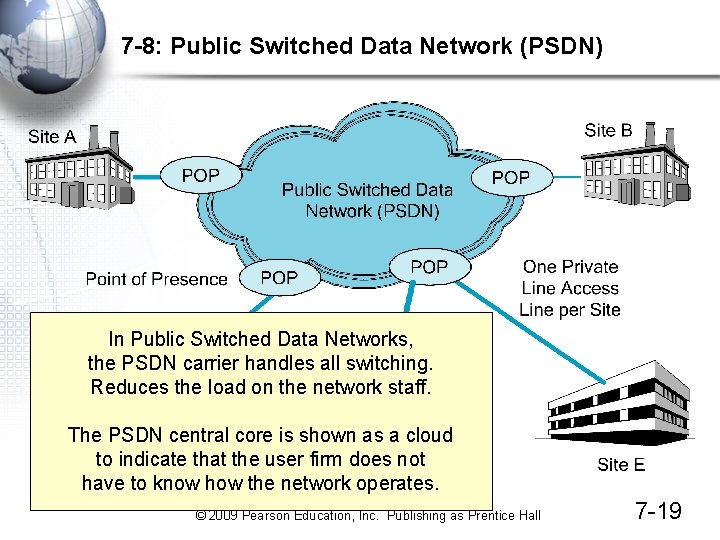 7 -8: Public Switched Data Network (PSDN) In Public Switched Data Networks, the PSDN