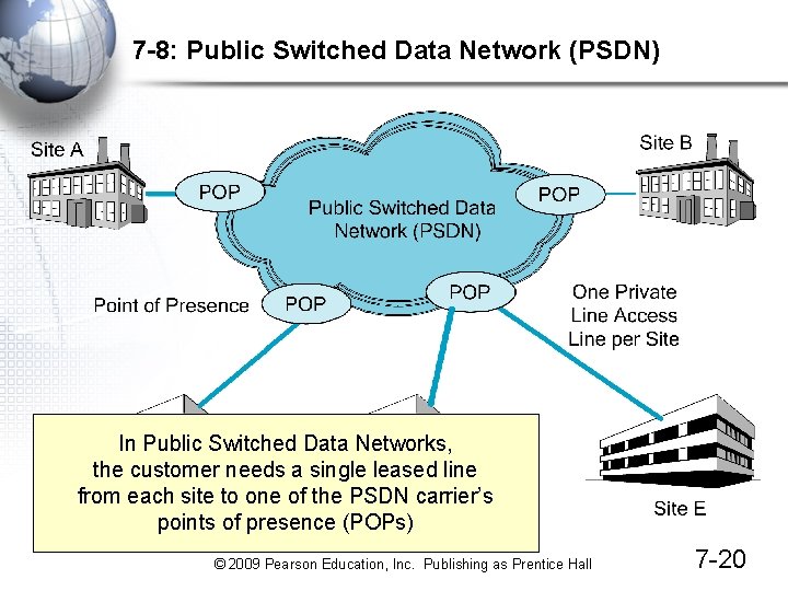 7 -8: Public Switched Data Network (PSDN) In Public Switched Data Networks, the customer