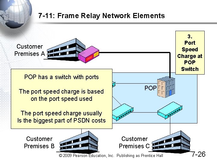 7 -11: Frame Relay Network Elements 3. Port Speed Charge at POP Switch Customer