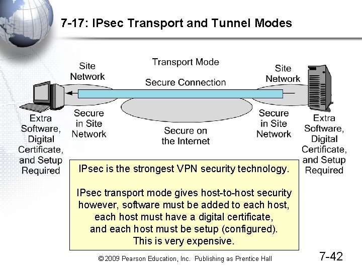 7 -17: IPsec Transport and Tunnel Modes IPsec is the strongest VPN security technology.