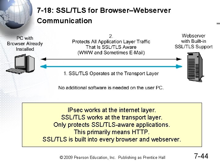 7 -18: SSL/TLS for Browser–Webserver Communication IPsec works at the internet layer. SSL/TLS works