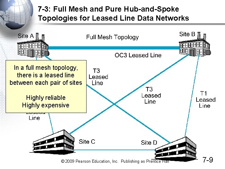 7 -3: Full Mesh and Pure Hub-and-Spoke Topologies for Leased Line Data Networks In