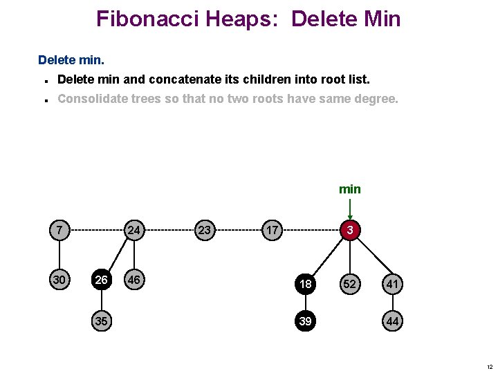 Fibonacci Heaps: Delete Min Delete min and concatenate its children into root list. n Fibonacci Heaps: Delete Min Delete min and concatenate its children into root list. n