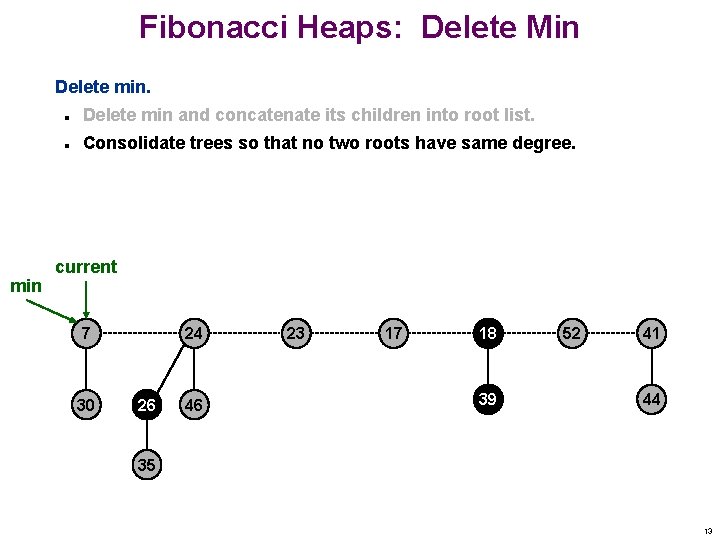 Fibonacci Heaps: Delete Min Delete min and concatenate its children into root list. n Fibonacci Heaps: Delete Min Delete min and concatenate its children into root list. n