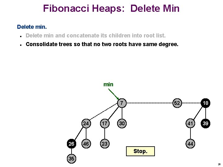 Fibonacci Heaps: Delete Min Delete min and concatenate its children into root list. n Fibonacci Heaps: Delete Min Delete min and concatenate its children into root list. n