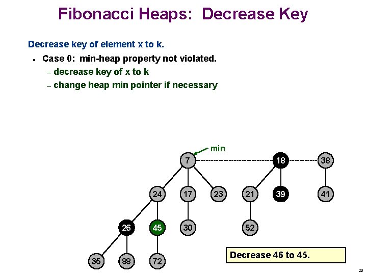 Fibonacci Heaps: Decrease Key Decrease key of element x to k. n Case 0: Fibonacci Heaps: Decrease Key Decrease key of element x to k. n Case 0: