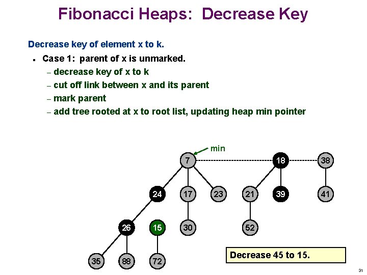 Fibonacci Heaps: Decrease Key Decrease key of element x to k. n Case 1: