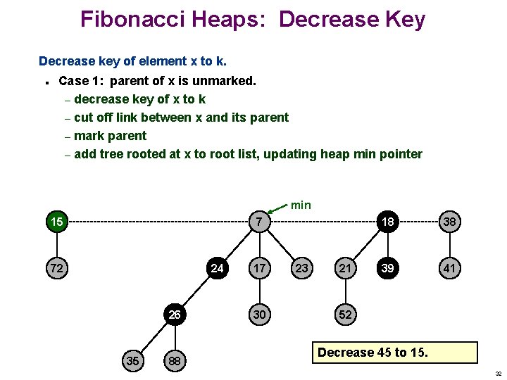 Fibonacci Heaps: Decrease Key Decrease key of element x to k. n Case 1: