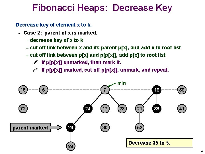 Fibonacci Heaps: Decrease Key Decrease key of element x to k. n Case 2: