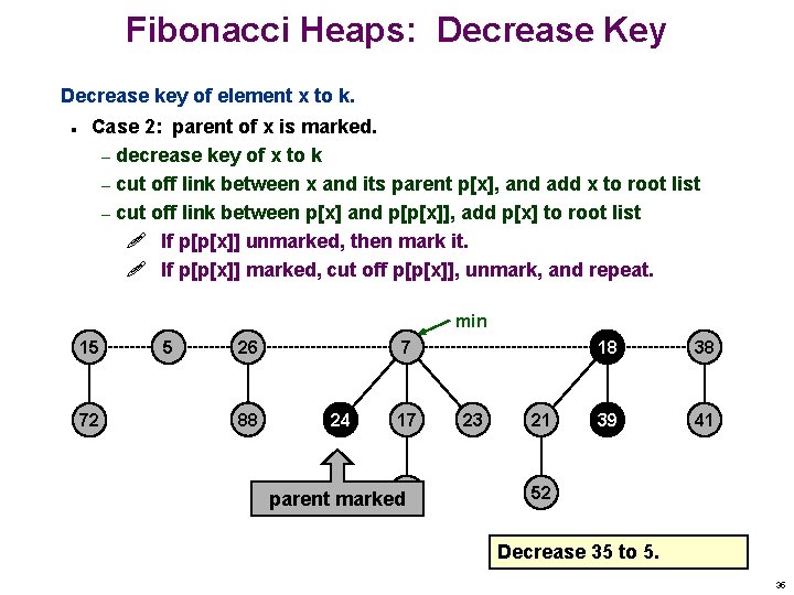 Fibonacci Heaps: Decrease Key Decrease key of element x to k. n Case 2: