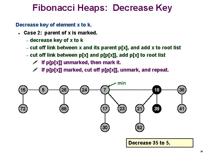 Fibonacci Heaps: Decrease Key Decrease key of element x to k. n Case 2: