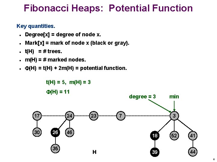 Fibonacci Heaps: Potential Function Key quantities. n Degree[x] = degree of node x. n