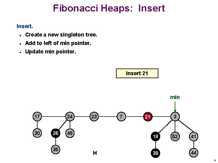 Fibonacci Heaps: Insert. n Create a new singleton tree. n Add to left of