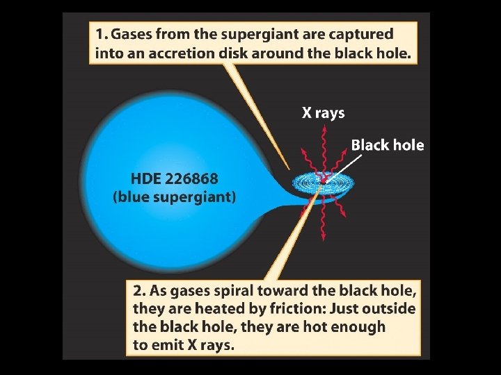 Seeing black holes 