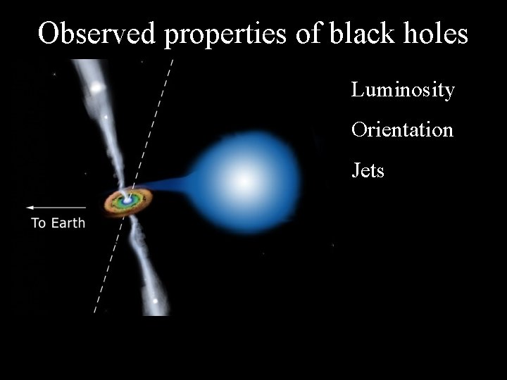 Observed properties of black holes Luminosity Orientation Jets 