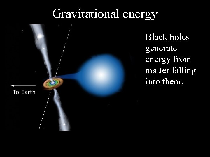 Gravitational energy Black holes generate energy from matter falling into them. 