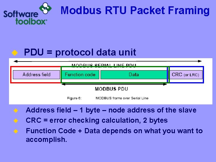 Modbus RTU Packet Framing u u PDU = protocol data unit Address field –