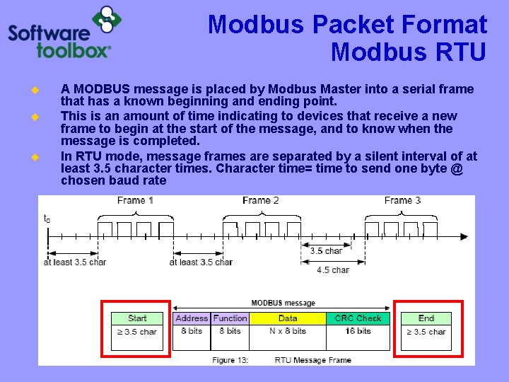 Modbus Packet Format Modbus RTU u u u A MODBUS message is placed by