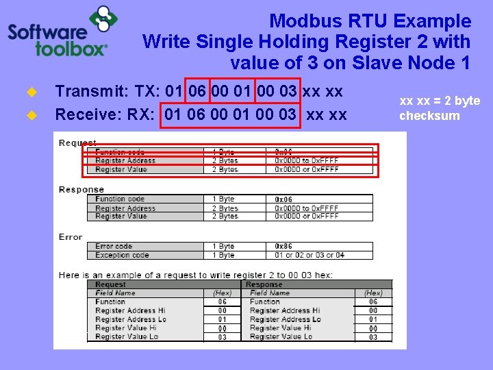 Modbus RTU Example Write Single Holding Register 2 with value of 3 on Slave