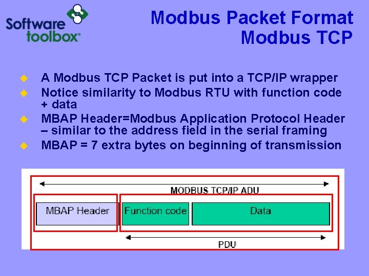 Modbus Packet Format Modbus TCP u u A Modbus TCP Packet is put into