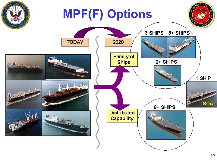 MPF(F) Options 3 SHIPS TODAY 3+ SHIPS 2020 Family of Ships 2+ SHIPS 1
