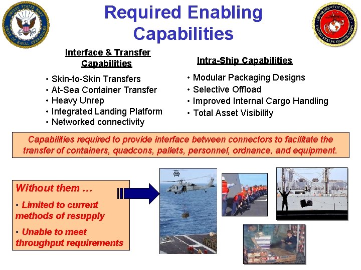 Required Enabling Capabilities Interface & Transfer Capabilities • Skin-to-Skin Transfers • At-Sea Container Transfer