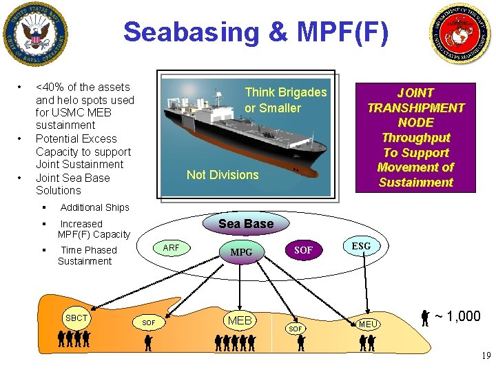 Seabasing & MPF(F) • • • <40% of the assets and helo spots used