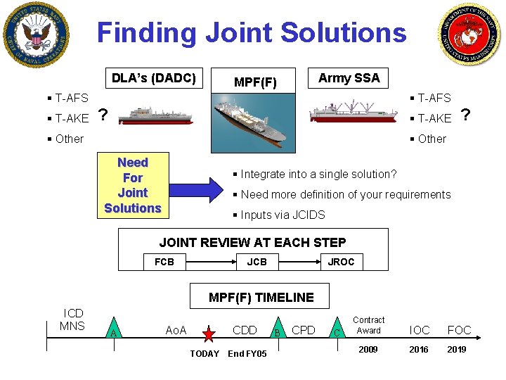 Finding Joint Solutions DLA’s (DADC) Army SSA MPF(F) § T-AFS § T-AKE Forward Stocking