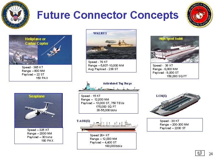 Future Connector Concepts WALRUS High Speed Sealift Heliplane or Carter Copter Speed - 365