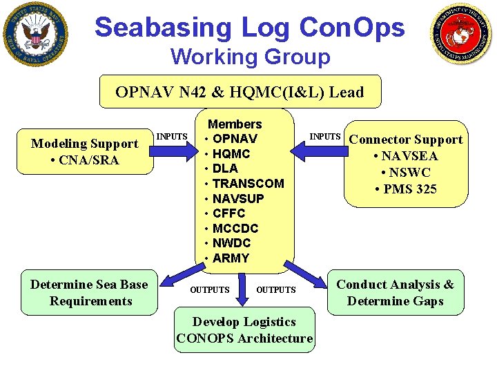 Seabasing Log Con. Ops Working Group OPNAV N 42 & HQMC(I&L) Lead Modeling Support