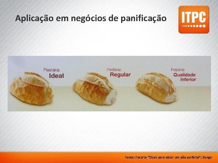 Aplicação em negócios de panificação Fonte: Encarte “Dicas para obter um pão perfeito”; Bunge