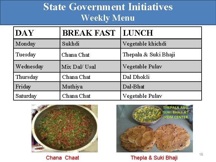 State Government Initiatives Weekly Menu DAY BREAK FAST LUNCH Monday Sukhdi Vegetable khichdi Tuesday