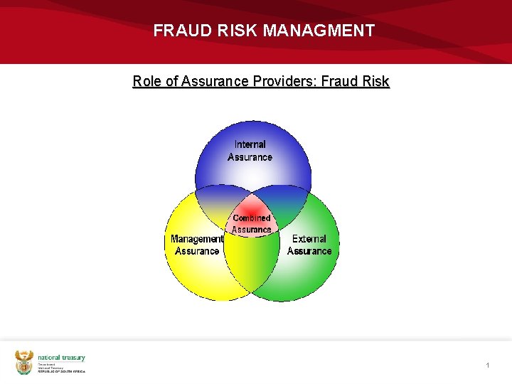 FRAUD RISK MANAGMENT Role of Assurance Providers: Fraud Risk 1 