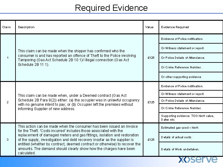 Required Evidence Claim Description Value Evidence Required Evidence of Police notification. 1 This claim
