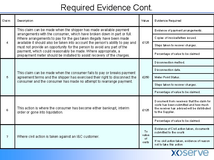 Required Evidence Cont. Claim 4 Description This claim can be made when the shipper