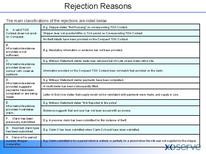 Rejection Reasons The main classifications of the rejections are listed below: A. A valid