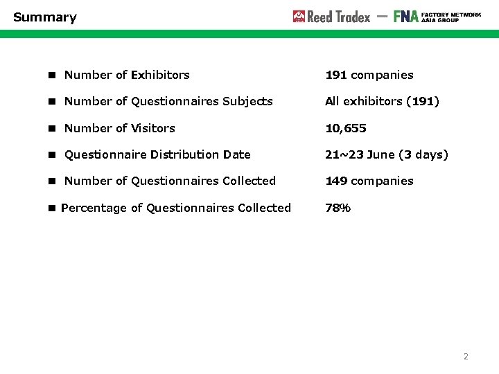 Summary ■　Number of Exhibitors 191 companies ■　Number of Questionnaires Subjects All exhibitors (191) ■