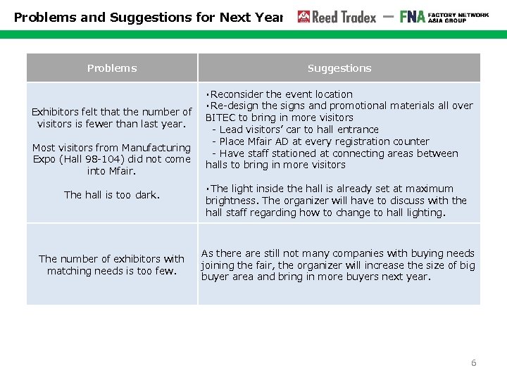 Problems and Suggestions for Next Year Problems Exhibitors felt that the number of visitors