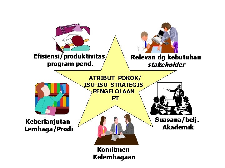 Efisiensi/produktivitas program pend. Relevan dg kebutuhan stakeholder ATRIBUT POKOK/ ISU-ISU STRATEGIS PENGELOLAAN PT Suasana/belj.