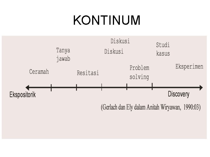 KONTINUM 