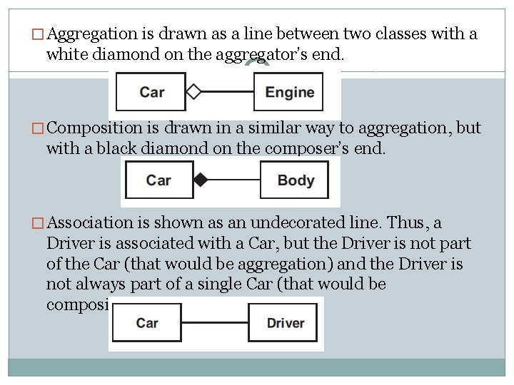 � Aggregation is drawn as a line between two classes with a white diamond � Aggregation is drawn as a line between two classes with a white diamond
