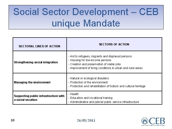 Social Sector Development – CEB unique Mandate SECTORS OF ACTION SECTORAL LINES OF ACTION