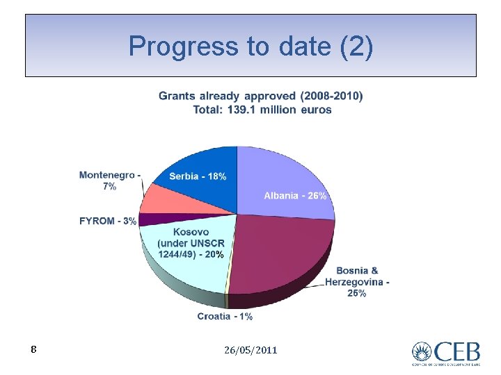 Progress to date (2) 8 26/05/2011 