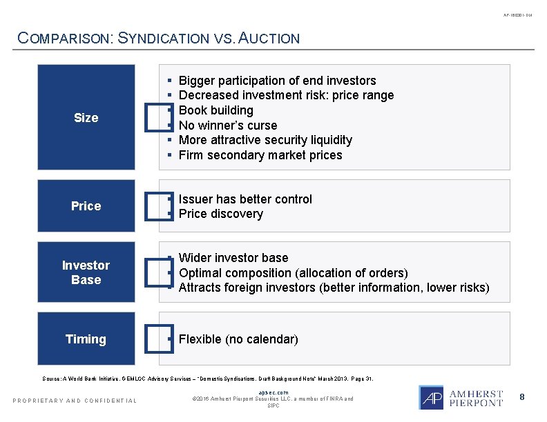 AP-160301 -DM COMPARISON: SYNDICATION VS. AUCTION § § § Bigger participation of end investors
