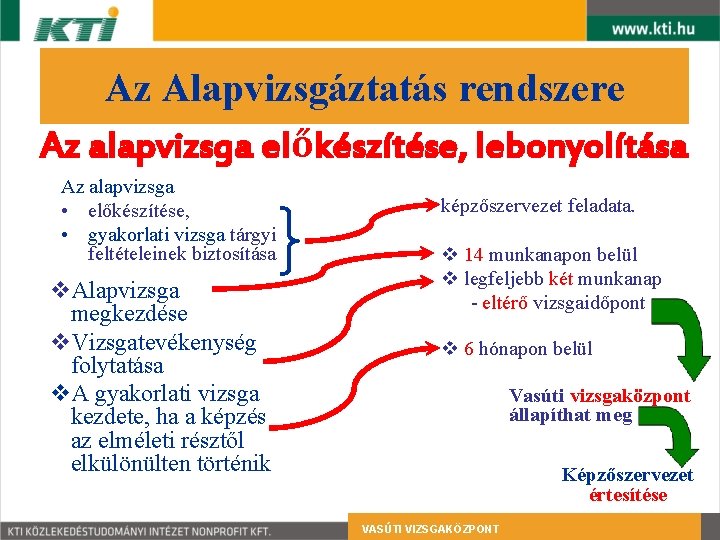 Az Alapvizsgáztatás rendszere Az alapvizsga előkészítése, lebonyolítása Az alapvizsga • előkészítése, • gyakorlati vizsga