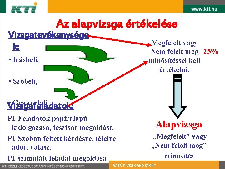 Az alapvizsga értékelése Vizsgatevékenysége k: Megfelelt vagy Nem felelt meg 25% minősítéssel kell értékelni.