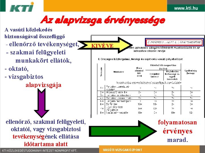 Az alapvizsga érvényessége A vasúti közlekedés biztonságával összefüggő - ellenőrző tevékenységet, - szakmai felügyeleti