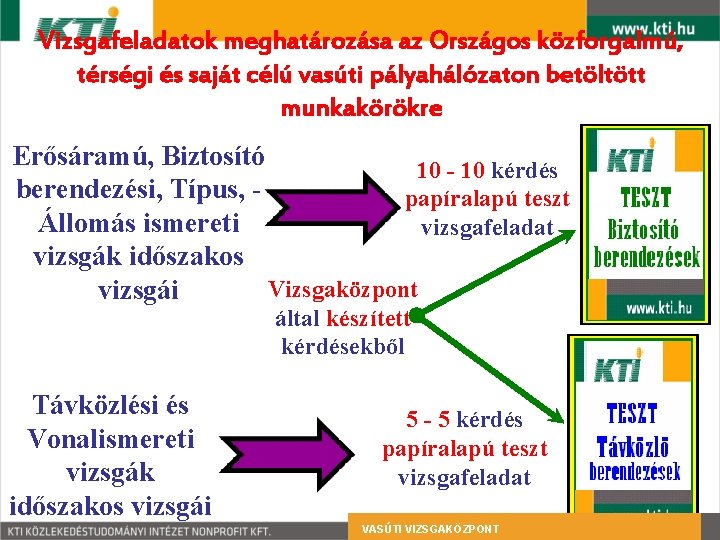 Vizsgafeladatok meghatározása az Országos közforgalmú, térségi és saját célú vasúti pályahálózaton betöltött munkakörökre Erősáramú,